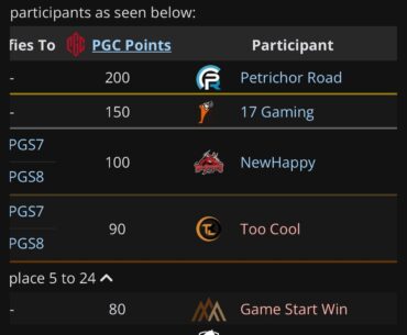 PCL Grand Finals results