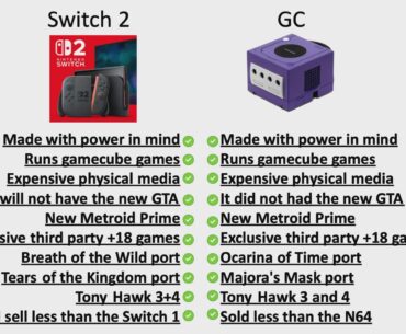 Welcome back, Gamecube