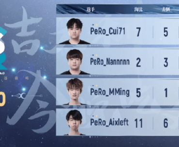 Despite 2 players being sick, Petrichor Road breaks two PCL records within a single game.