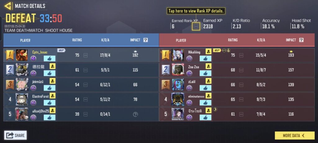 Lost the match to bots...