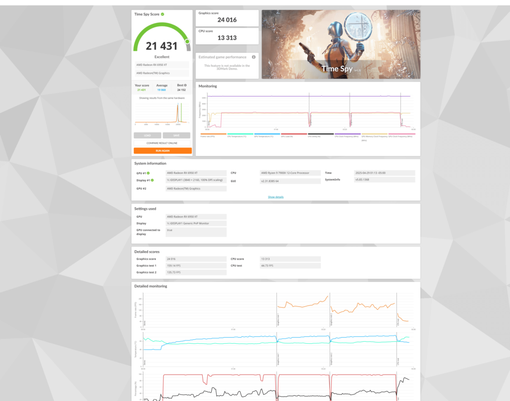 Reference 6950xt is my timespy graphic score good ?