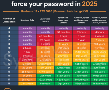 I updated our password cracking table for 2025
