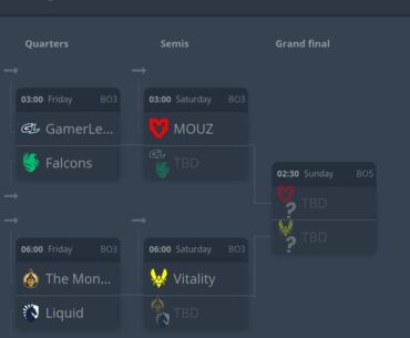 Melbourne Playoff Bracket