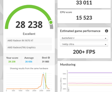 9070 XT and stock 9800X3D in Timespy