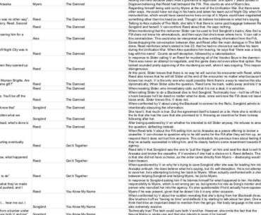 A Tally of Deception in Phantom Liberty