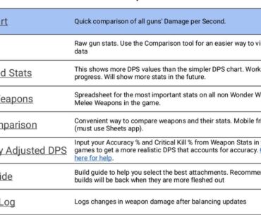 Treyarch has stealth nerfed the ASG-89 shotgun somewhere between Season 3 and launch by 24%. I have proof.