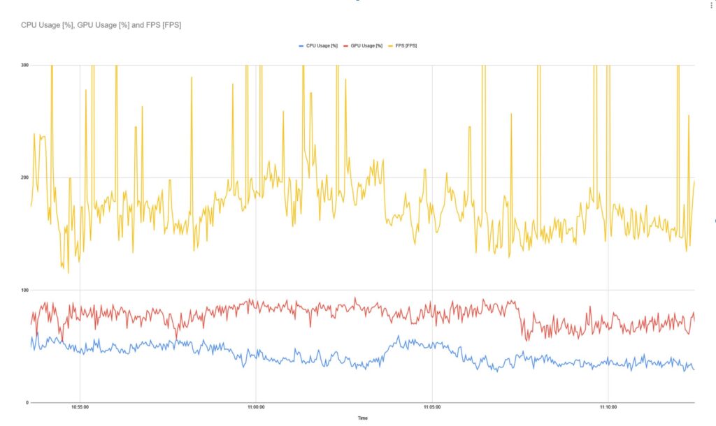 PUBG performance @4k w/ low settings