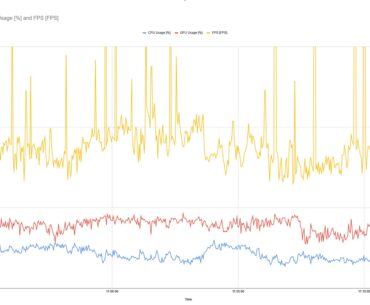 PUBG performance @4k w/ low settings
