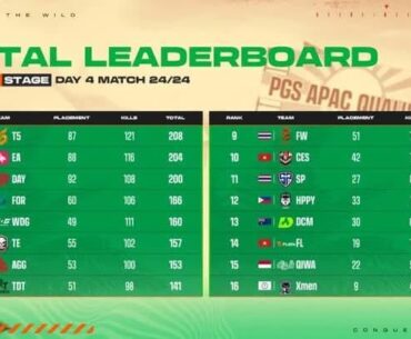 PGS APAC Qualifiers Final Result - Sad day for .... fans