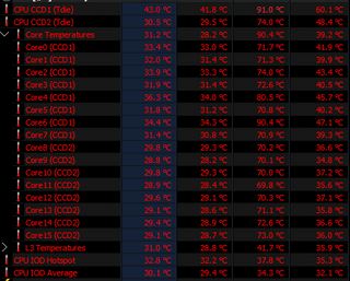 Quick Q, Why is core 6 running so hot? Corecycler 04-P4P 8 iterations