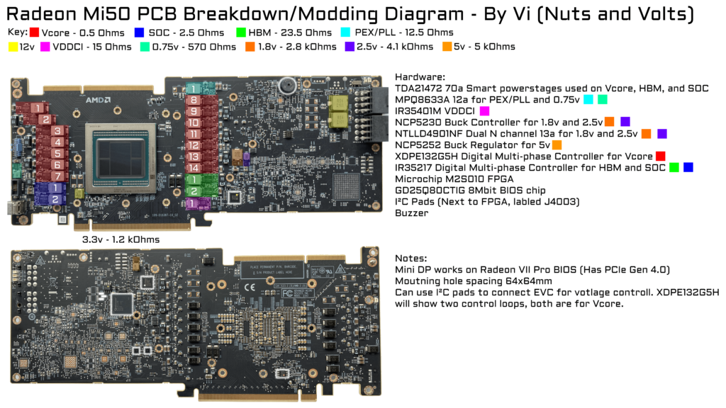 Since there is basically no information on the Radeon Instinct Mi50 I decided to make this...