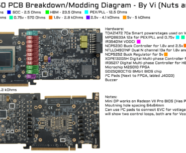 Since there is basically no information on the Radeon Instinct Mi50 I decided to make this...