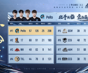 2025 PCL Spring: Final Result