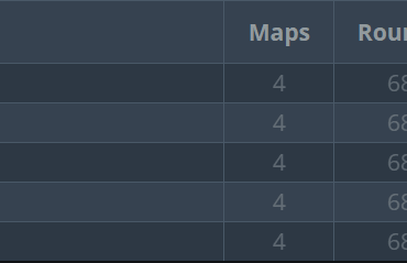 Falcons stats in playoffs of IEM Melbourne