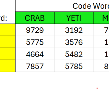 Shattered Veil Chalkboard Codes