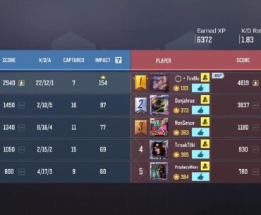Evidence the game is against me