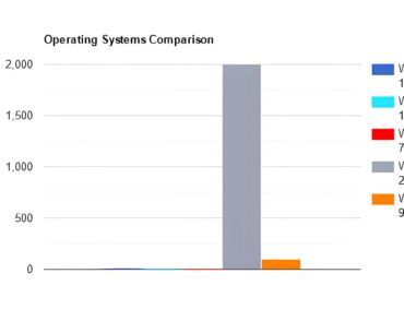 Win 2000 carried the entire os game on its back