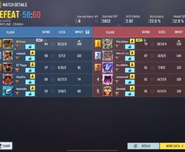Whats the point of mvp
