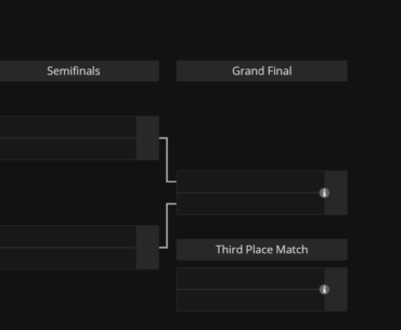PGL Bucharest 2025 Playoffs