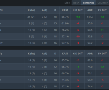 TeSeS T side stats on Nuke