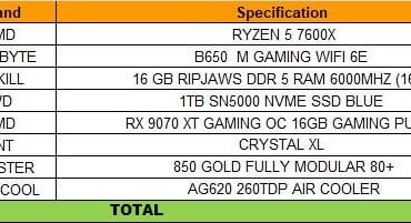 Please identify any bottlenecks in this build