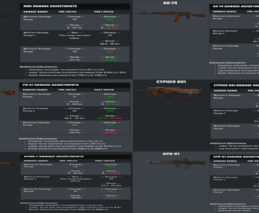 What's the point of LMG's if there just gonna make them worse ARs?