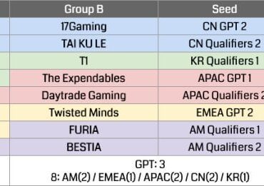 PGS7 Groups!