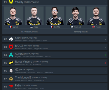 Where Do You Personally Divide the "Tiers?"