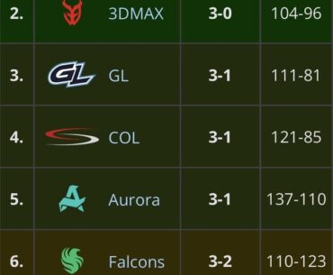 PGL Bucharest 2025 Group Stage