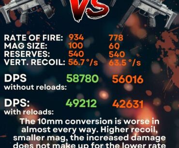 The C9 10mm is just worse than the base gun in Zombies. Stick with a CHF + Rapid Fire build.