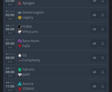 PGL Bucharest Day 3 Matches