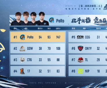 2025 PCL Spring Week 2 Final Result