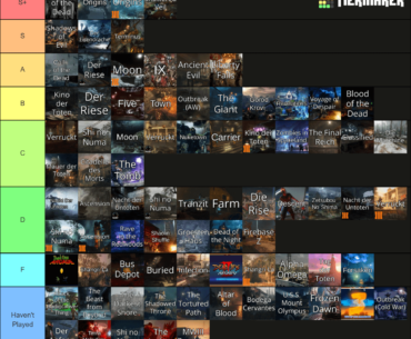 Here's my Zombies Tier list. I know some of these rankings will be unpopular, but that's the fun thing about opinions. What do you think? Is this list Fire? Or will you guys burn me in a Fire for my terrible takes?