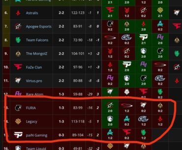 Why are Brazilian teams so awful?