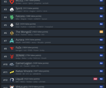 NAVI has now fallen out of the top 10 VRS according to live VRS on HLTV