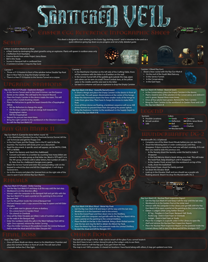 Shattered Veil Reference Infographic Sheet Shattered Veil Reference Infographic Sheet