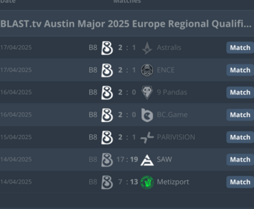 B8 single handedly eliminated 5 out of 10 teams from europe MRQ