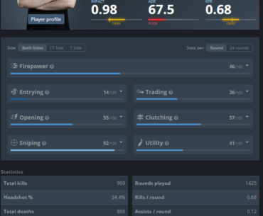 Degster in 2025 on LAN. very average unless he plays vs top 5/10 teams.