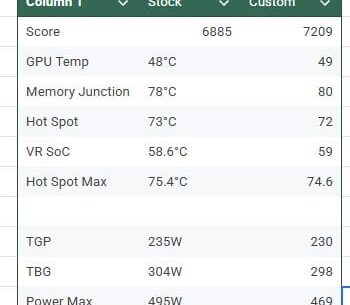 9070 XT underclock increased Steel Nomad Score 400 points - was my process correct?