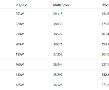 14900K Undervolt Optimisation