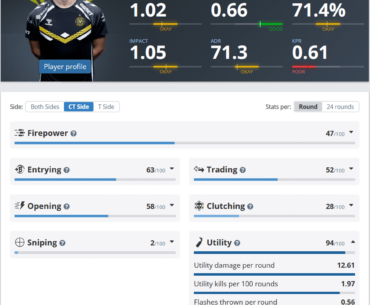 Apex's CT-side Utility Stats