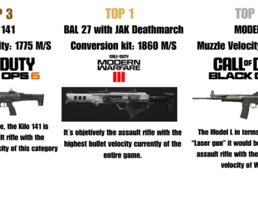 This is Currently the Assault rifle with the Highest Muzzle velocity of the entire game