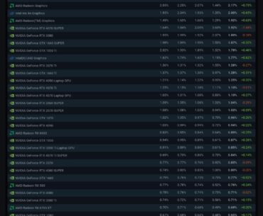Where are all the AMD users at?