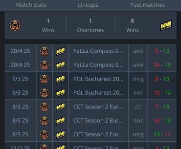 We cannot beat this motherfucking team
