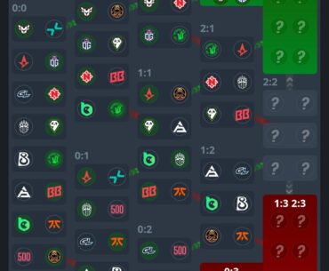 Europe MRQ day 2 results and day 3 matchups