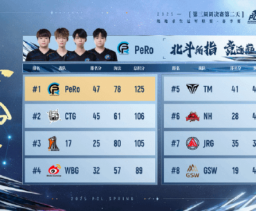 2025 PCL Spring Week 3 Final Result, Playoff teams and current Prize Leaderboard.