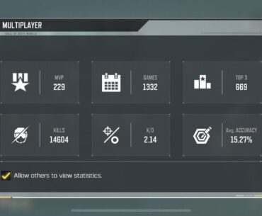 What is your stats?