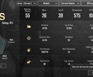 reached ace master 6 in only 55 matches🙌