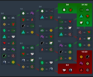 HLTV.org keeps on delivering: now we have a perfect visualisation of how group stage went