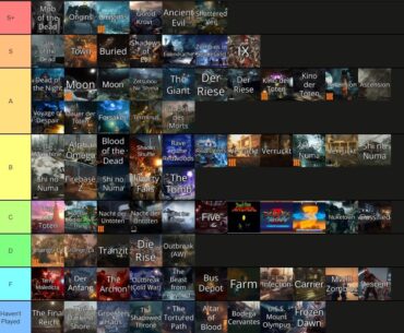 My map rankings